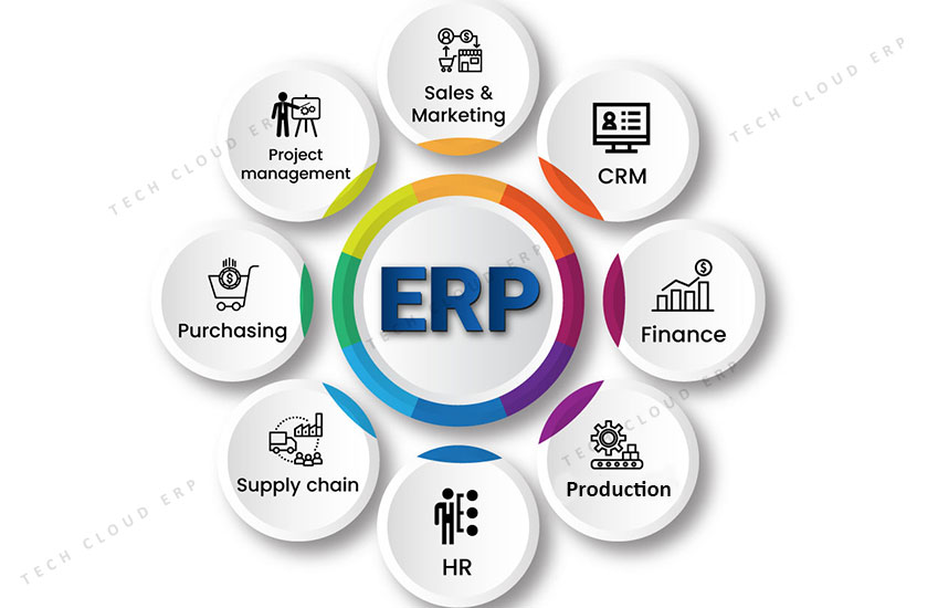 Best ERP Software for Manufacturing
