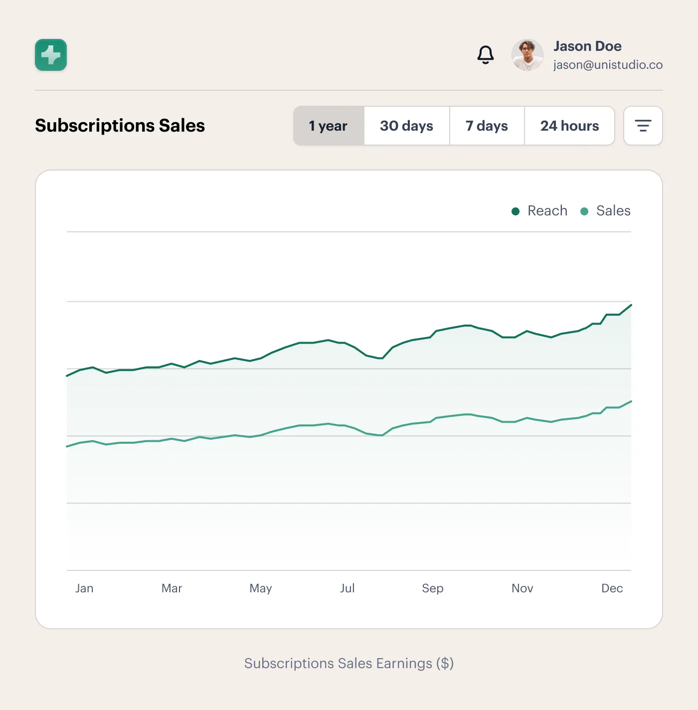 Sales Automation Dashboard