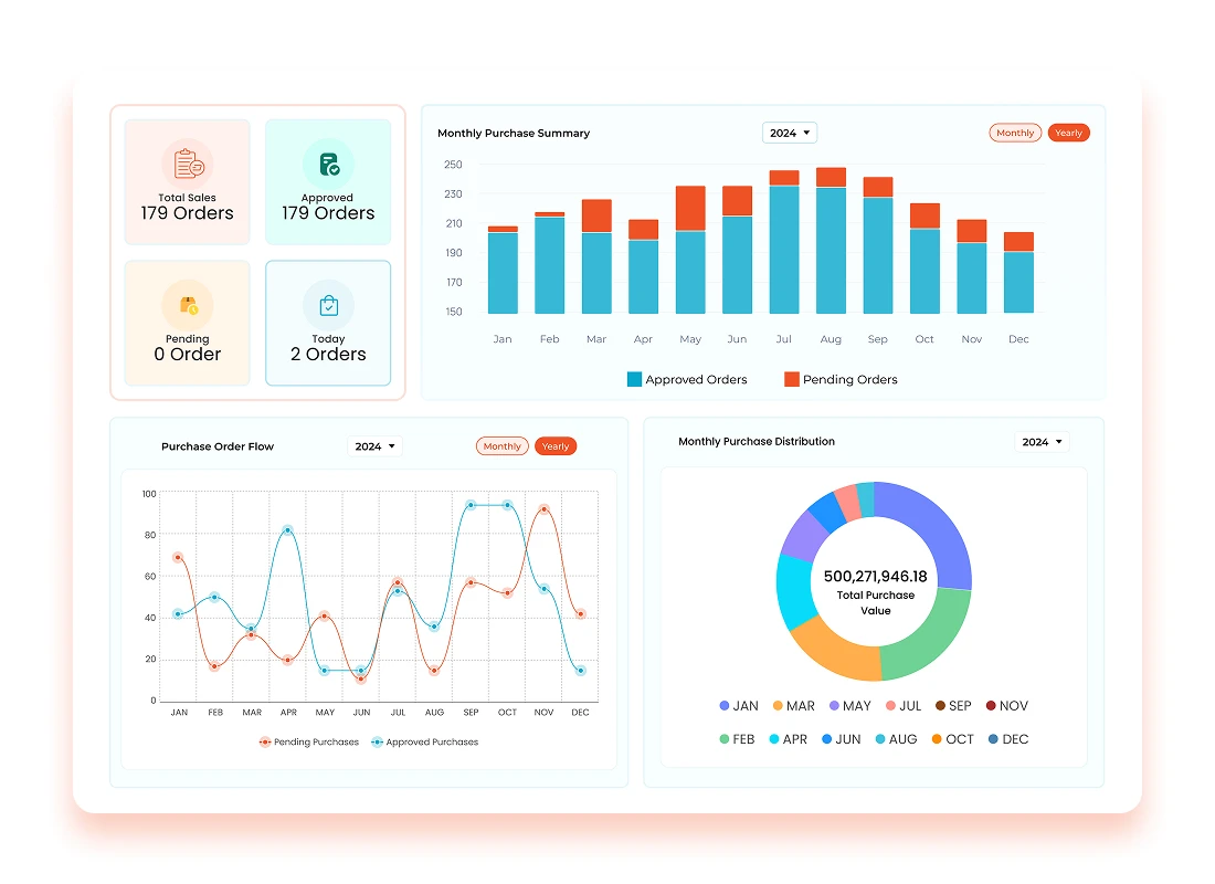 Dynamic Dashboards